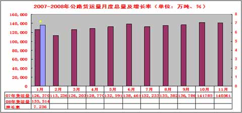 什么是总量指标 它在经济统计中有何作用(3)