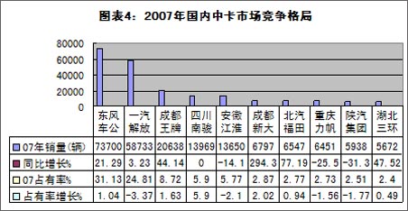 销售下降原因分析范文