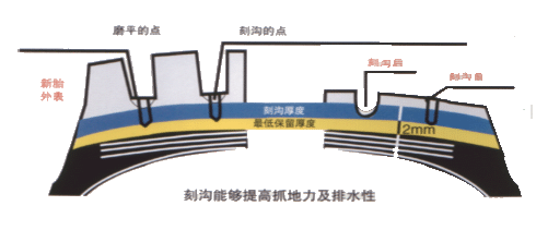 米其林卡客车开云全站轮胎常识(图3)