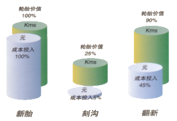 乐鱼电竞米其林卡客车轮胎学问(图6)