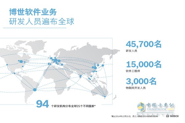 博世软件业务研发人员遍布全球