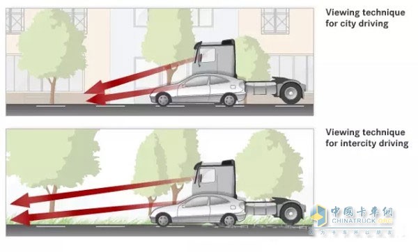 市区行车与高速行车的视野图解