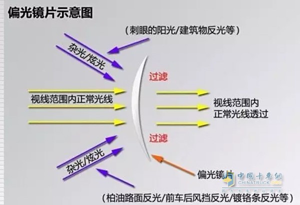 眼镜片的原理_蔡司成长乐眼镜片的原理优缺点 到底好不好(3)