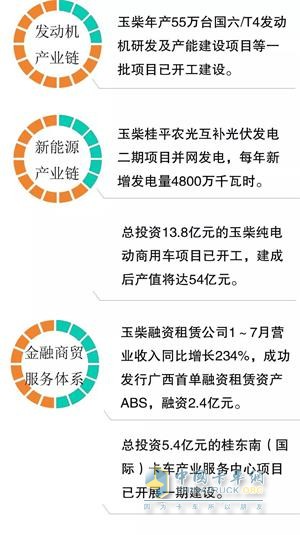 柴油发动机总销量稳居行业榜首