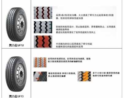 奥力拉UF12和UF13