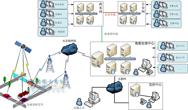 G-BOS网络示意图