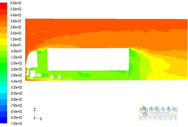 全铝厢车外流场压力分布图