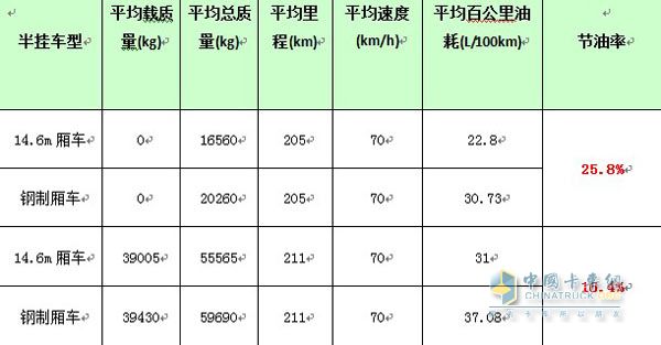 节油PK 钢铝路测实战