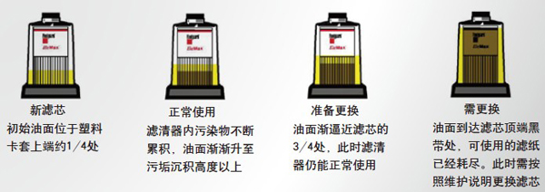 “眼见为实”顶盖设计