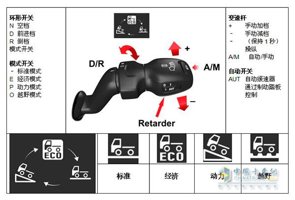 智能辅助换档系统