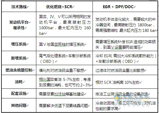 东风柳汽国四