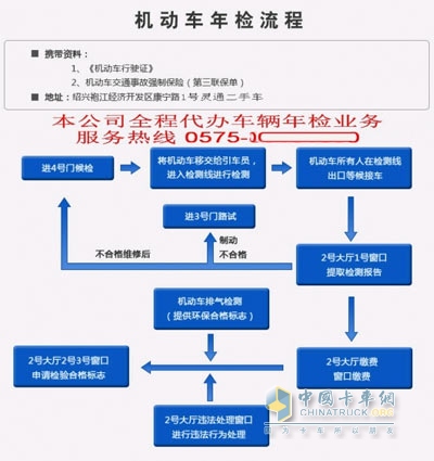 年检催生的代理检查业务