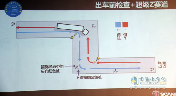 出车前检查+大Z形路赛