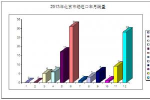 不敢卖车 看排放升级后北京卡车市场变化