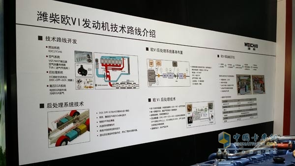 潍柴国四发动机技术路线