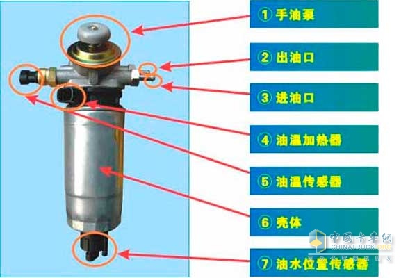 常见柴油滤清器外部构造