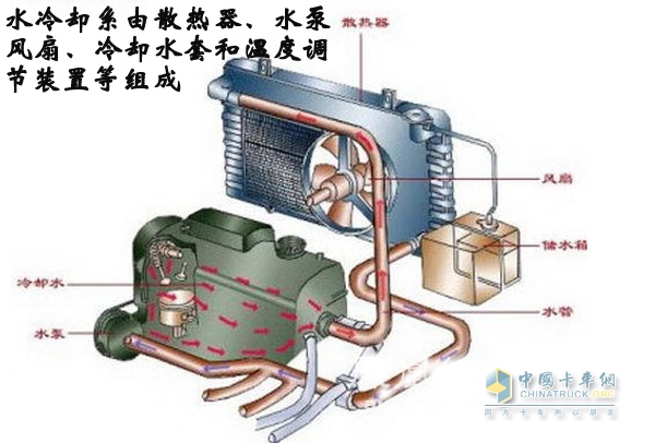 卡车水冷却系结构组成