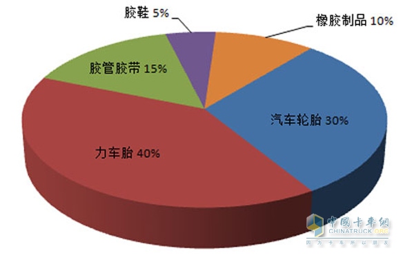 再生橡胶利用图