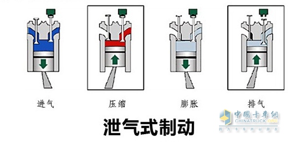 发动机辅助制动保安全