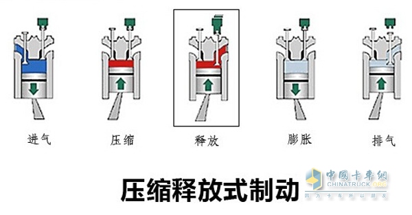 发动机辅助制动保安全