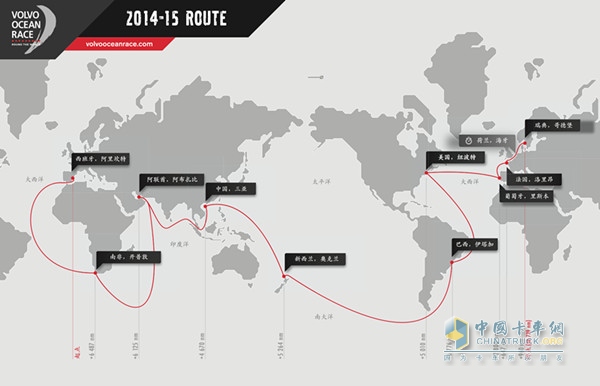 沃尔沃环球帆船赛航线图