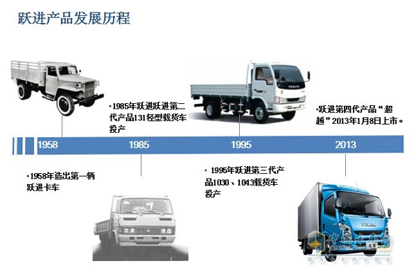 英雄孟良崮 传奇跃进车