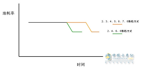 东风天龙牵引车