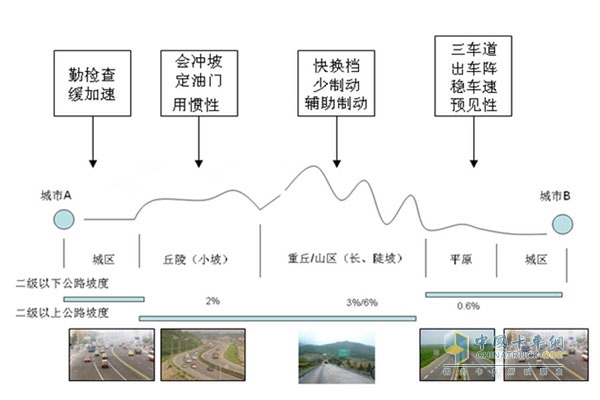 东风天龙牵引车