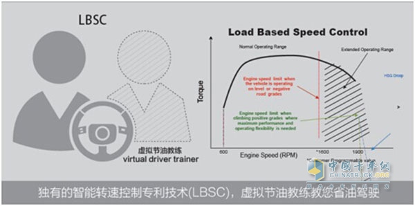 独有虚拟教练LBSC