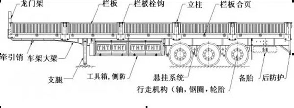 普通栏板半挂车结构简图