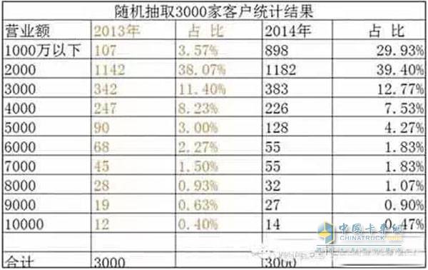 数据分析