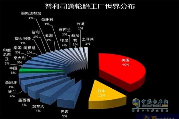 普利司通轮胎工厂世界分布