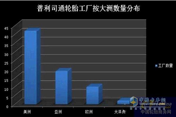 普利司通工厂按大洲数量分布