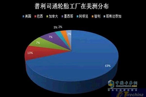 普利司通工厂在美洲分布