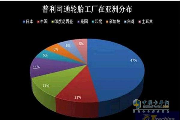 普利司通工厂在亚洲分部