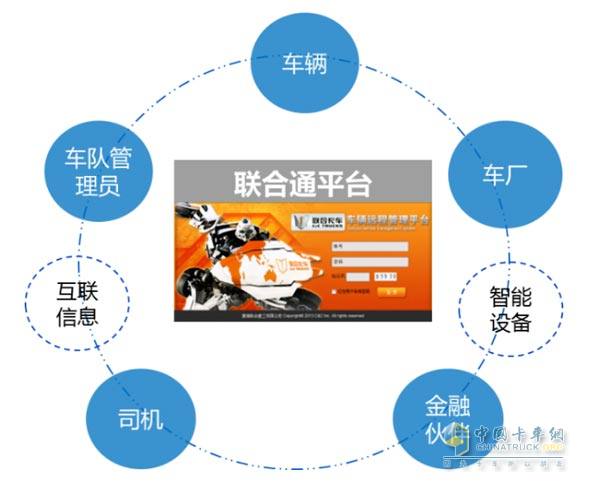 联合卡车 2015年将为用户带来更极致的互联网新体验