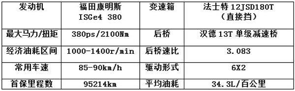 欧曼GTL超能版参数