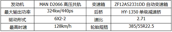 曼恩TGX参数