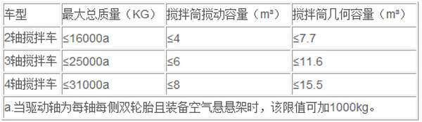 混凝土搅拌车