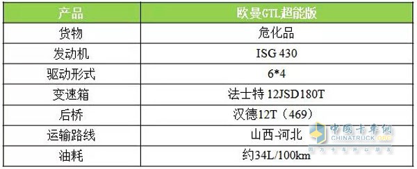 马老板的欧曼GTL超能版车辆参数