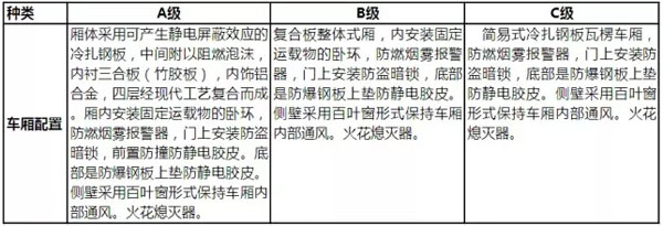 东风柳柳汽防爆车