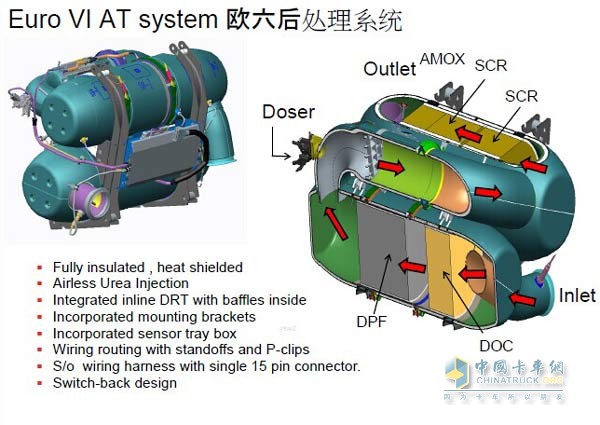 预见未知的康明斯尾气后处理系统