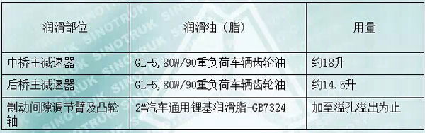 中国重汽MCY13系列车桥