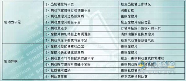 中国重汽MCY13系列车桥