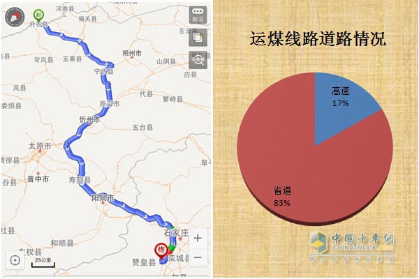 王肖春的车队运输道路行驶情况