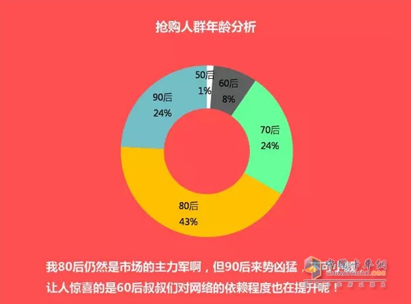 购车用户选色分析