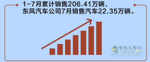 1-7月销量快报