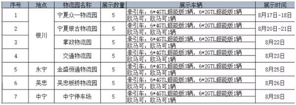 8月17日至28日欧曼GTL超能版大型巡展活动将在银川、永宁、吴忠、中宁举办