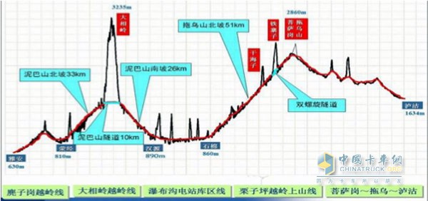 联合卡车不装淋水器征服雅西高速