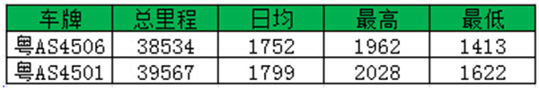 8月16号-8月22号运行纪录GPS截图